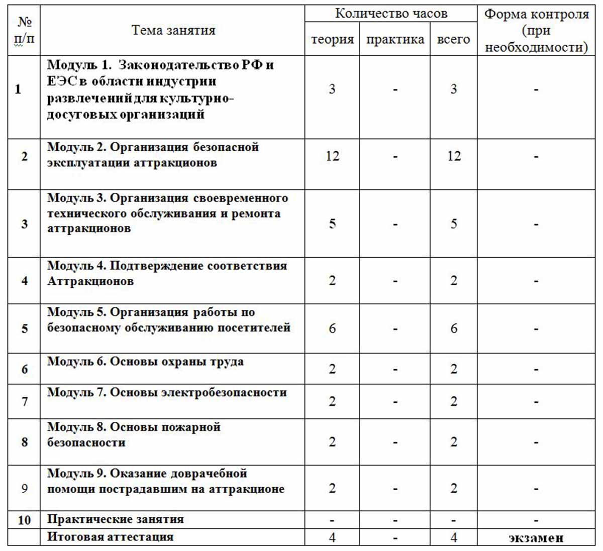 Тренировка в тдк методический план