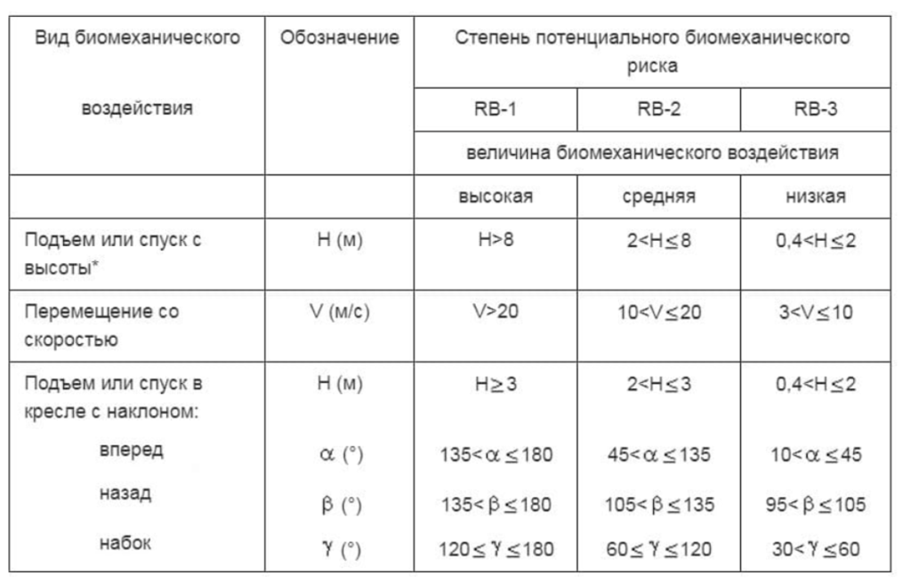 Таблица определения RB