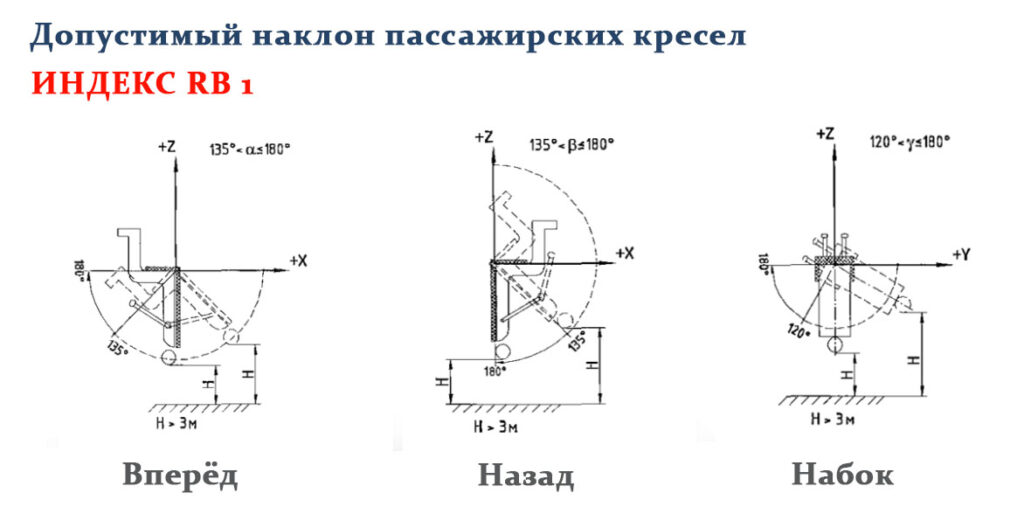 Угол наклона кресел для RB1