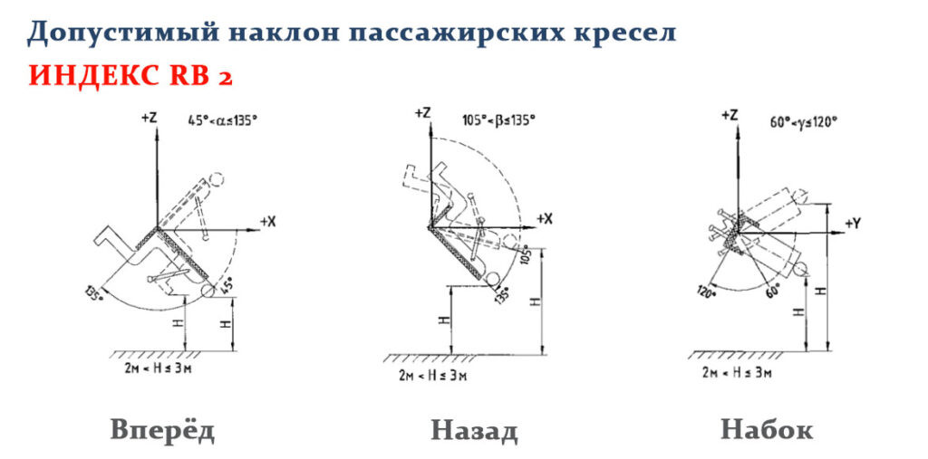 Наклон кресел при RB2